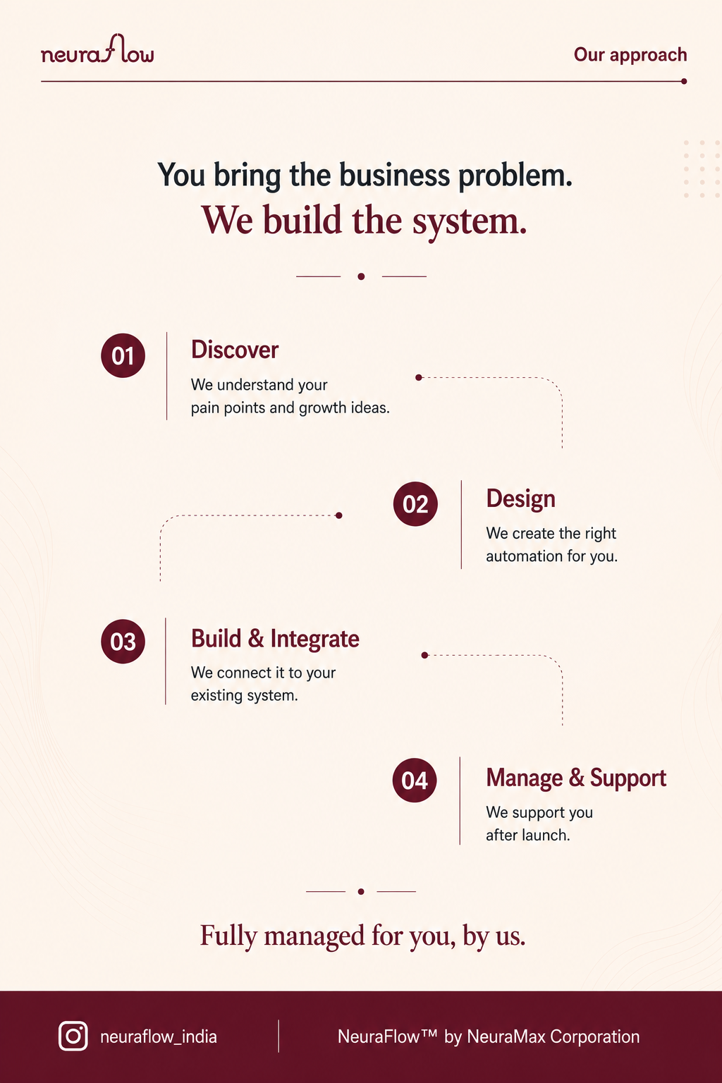 NeuraFlow service brochure approach page